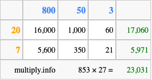 Calculate 853 times 27 using the box method