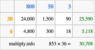 Calculate 853 times 36 using the box method