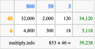 Calculate 853 times 46 using the box method