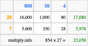 Calculate 854 times 27 using the box method