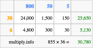 Calculate 855 times 36 using the box method