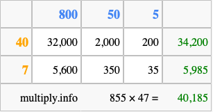 Calculate 855 times 47 using the box method