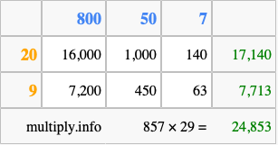 Calculate 857 times 29 using the box method