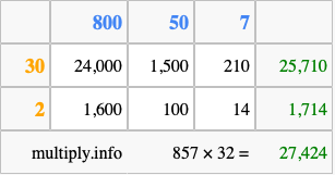 Calculate 857 times 32 using the box method