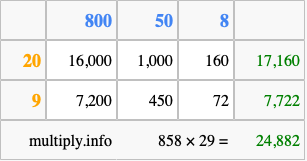 Calculate 858 times 29 using the box method