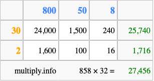 Calculate 858 times 32 using the box method