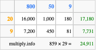 Calculate 859 times 29 using the box method