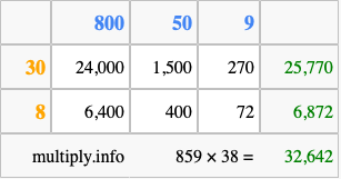 Calculate 859 times 38 using the box method