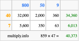 Calculate 859 times 47 using the box method