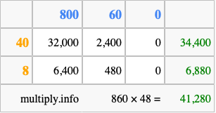 Calculate 860 times 48 using the box method