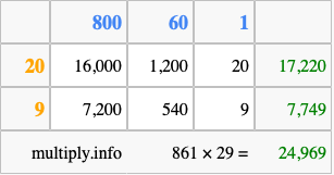 Calculate 861 times 29 using the box method