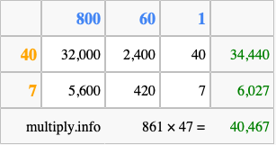 Calculate 861 times 47 using the box method