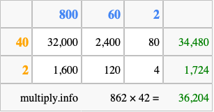 Calculate 862 times 42 using the box method