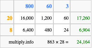 Calculate 863 times 28 using the box method