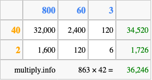 Calculate 863 times 42 using the box method