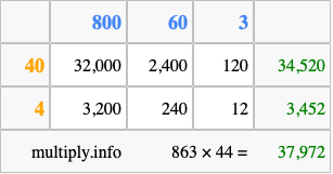 Calculate 863 times 44 using the box method