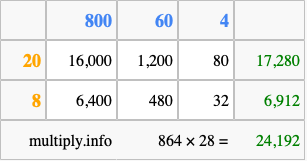Calculate 864 times 28 using the box method