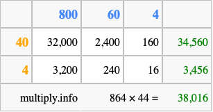 Calculate 864 times 44 using the box method
