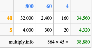 Calculate 864 times 45 using the box method