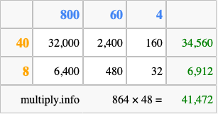 Calculate 864 times 48 using the box method