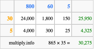 Calculate 865 times 35 using the box method