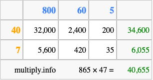 Calculate 865 times 47 using the box method