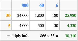 Calculate 866 times 35 using the box method