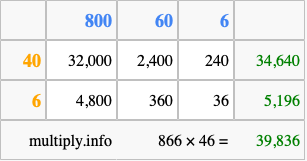 Calculate 866 times 46 using the box method