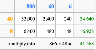 Calculate 866 times 48 using the box method