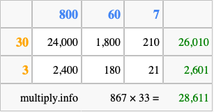 Calculate 867 times 33 using the box method