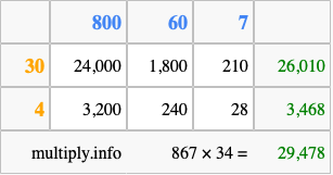 Calculate 867 times 34 using the box method