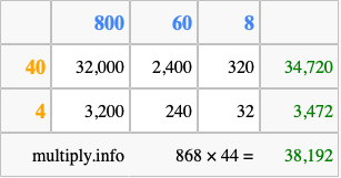 Calculate 868 times 44 using the box method