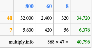 Calculate 868 times 47 using the box method
