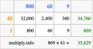 Calculate 869 times 41 using the box method