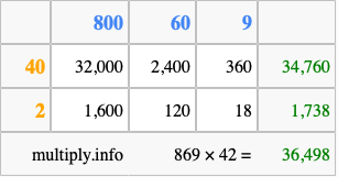 Calculate 869 times 42 using the box method