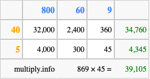 Calculate 869 times 45 using the box method