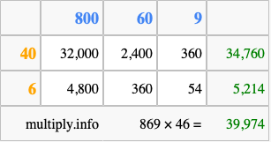 Calculate 869 times 46 using the box method