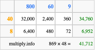 Calculate 869 times 48 using the box method