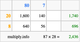 Calculate 87 times 28 using the box method
