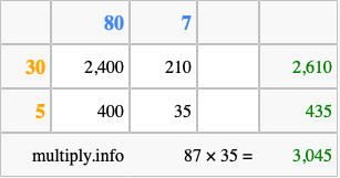 Calculate 87 times 35 using the box method