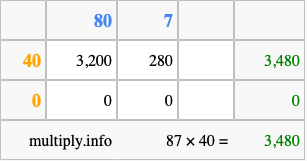 Calculate 87 times 40 using the box method