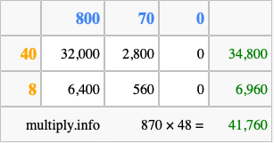 Calculate 870 times 48 using the box method