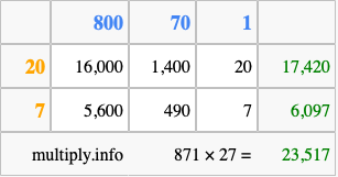 Calculate 871 times 27 using the box method
