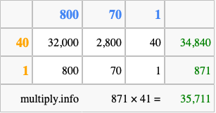 Calculate 871 times 41 using the box method