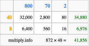 Calculate 872 times 48 using the box method