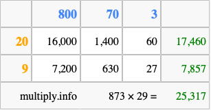 Calculate 873 times 29 using the box method