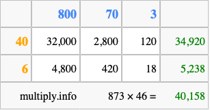 Calculate 873 times 46 using the box method