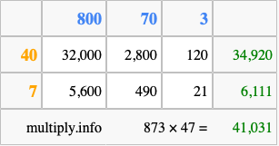 Calculate 873 times 47 using the box method