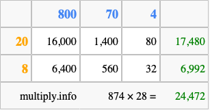 Calculate 874 times 28 using the box method