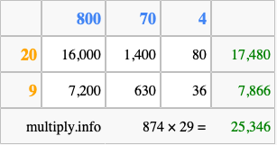 Calculate 874 times 29 using the box method